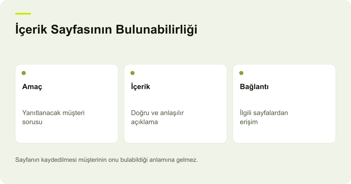 İçerik Sayfasının Bulunabilirliği: Amaç: Yanıtlanacak müşteri sorusu, İçerik: Doğru ve anlaşılır açıklama, Bağlantı: İlgili sayfalardan erişim