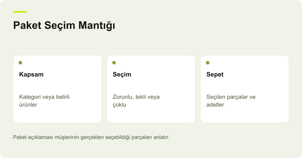 Paket Seçim Mantığı: Kapsam: Kategori veya belirli ürünler, Seçim: Zorunlu, tekli veya çoklu, Sepet: Seçilen parçalar ve adetler