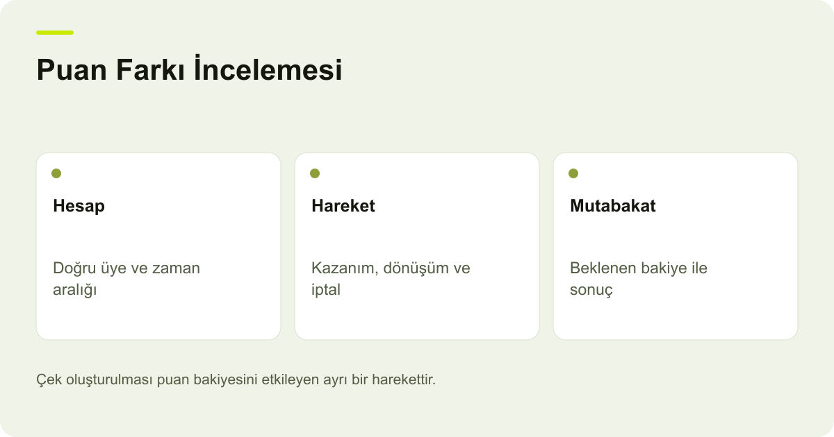 Puan Farkı İncelemesi: Hesap: Doğru üye ve zaman aralığı, Hareket: Kazanım, dönüşüm ve iptal, Mutabakat: Beklenen bakiye ile sonuç