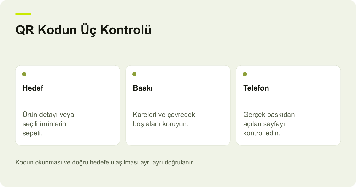 QR Kodun Üç Kontrolü: Hedef — Ürün detayı veya seçili ürünlerin sepeti.; Baskı — Kareleri ve çevredeki boş alanı koruyun.; Telefon — Gerçek baskıdan açılan sayfayı kontrol edin.