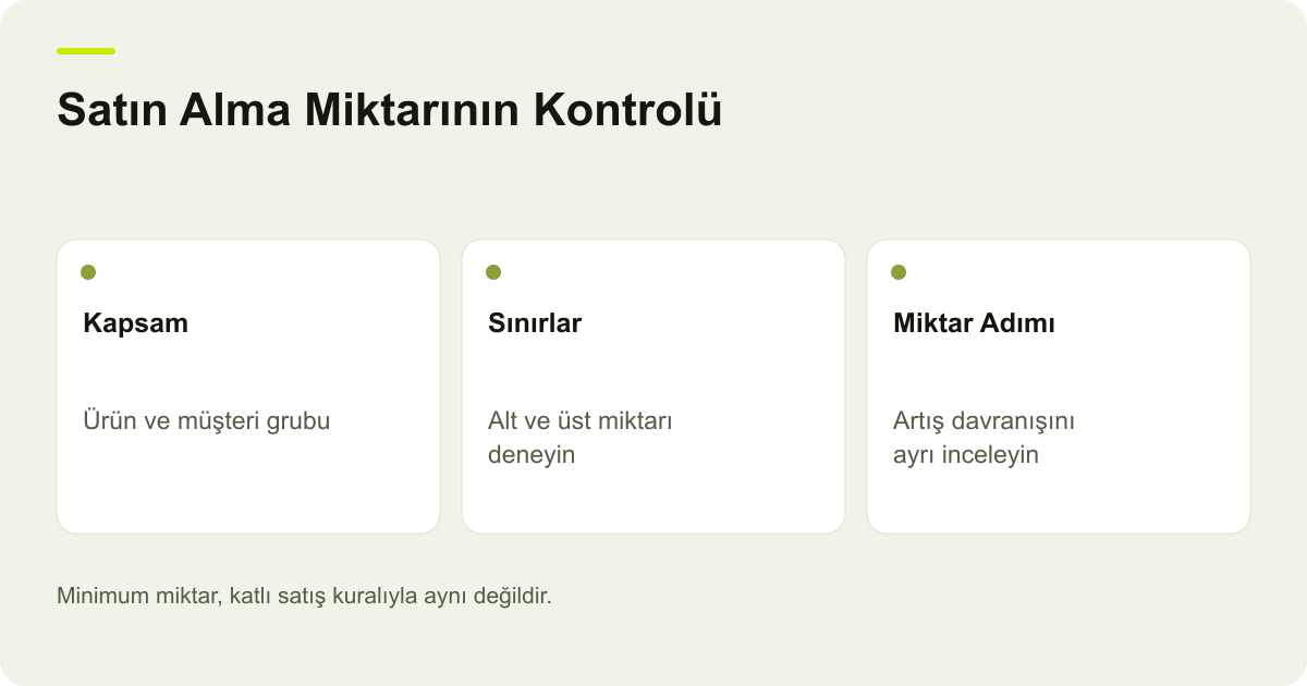 IdeaSoft Satın Alma Limiti: Sepette Adet Sınırı Sorunları: Kapsam, Sınırlar, Miktar Adımı