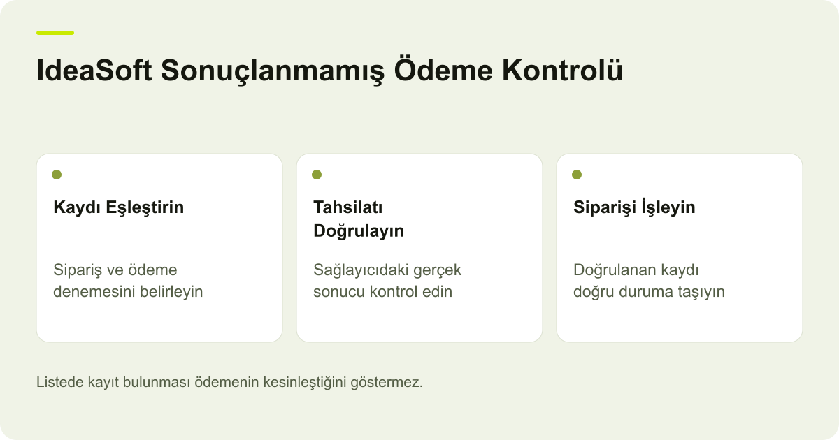 IdeaSoft Sonuçlanmamış Ödeme Kontrolü: Kaydı Eşleştirin — Sipariş ve ödeme denemesini belirleyin; Tahsilatı Doğrulayın — Sağlayıcıdaki gerçek sonucu kontrol edin; Siparişi İşleyin — Doğrulanan kaydı doğru duruma taşıyın