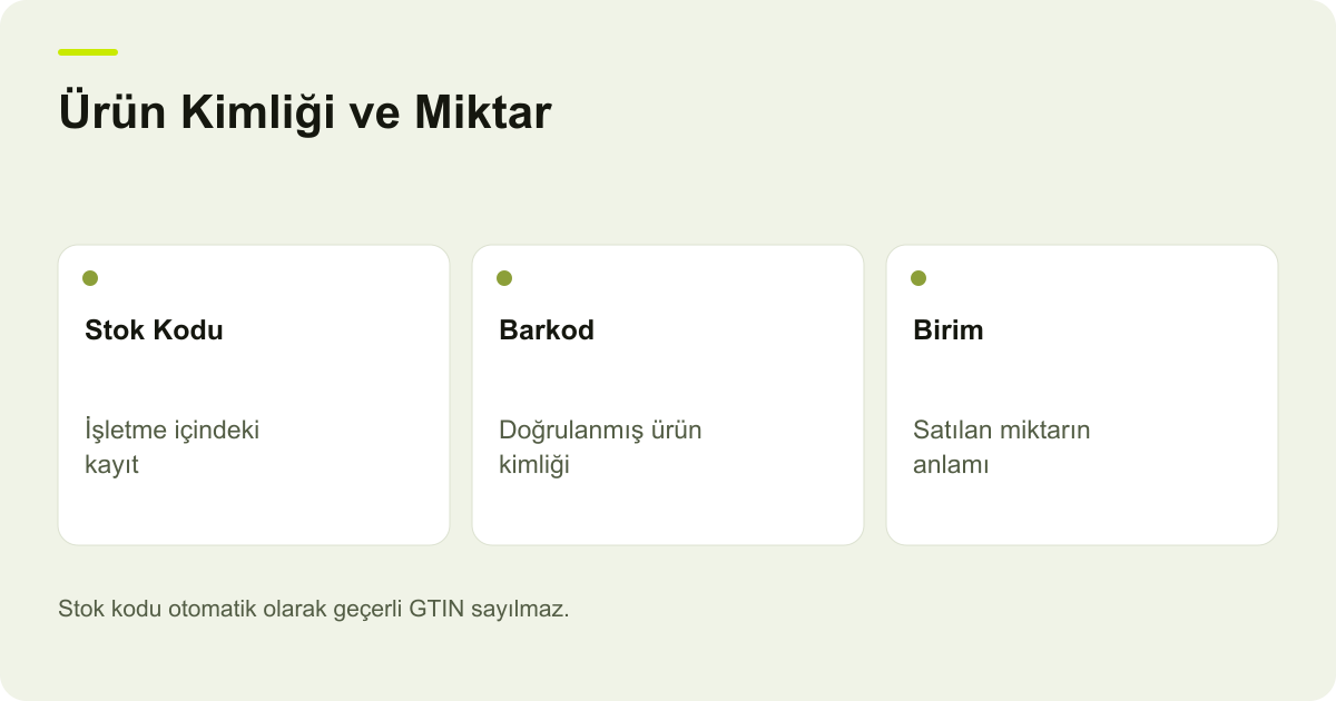 Ürün Kimliği ve Miktar: Stok Kodu — İşletme içindeki kayıt; Barkod — Doğrulanmış ürün kimliği; Birim — Satılan miktarın anlamı
