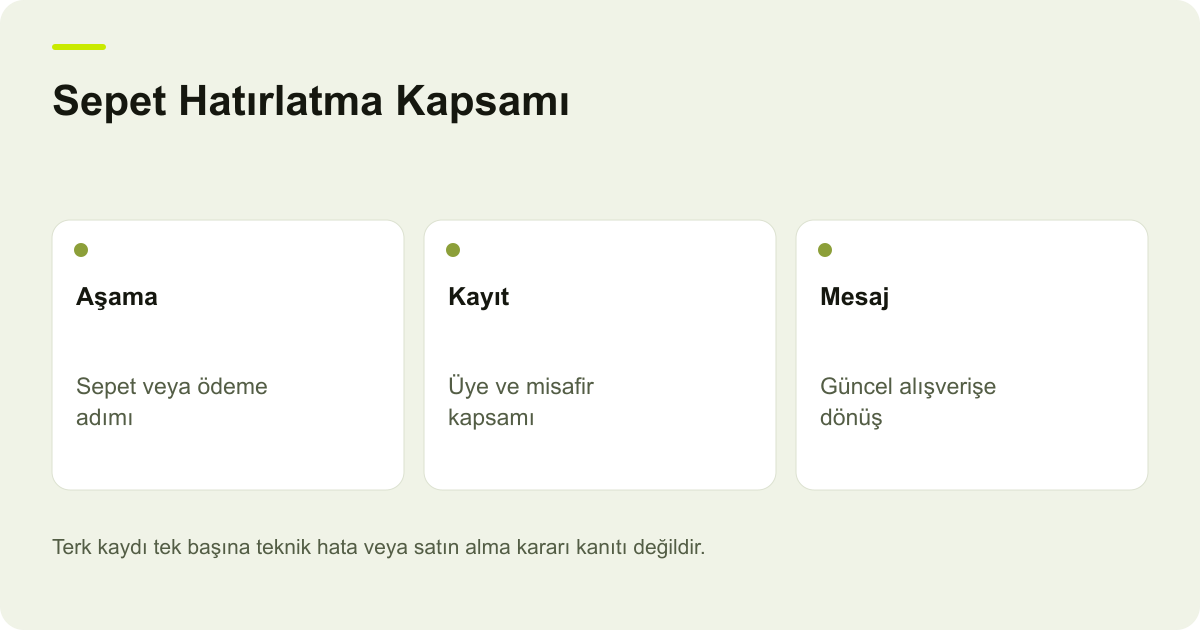 Sepet Hatırlatma Kapsamı: Aşama: Sepet veya ödeme adımı, Kayıt: Üye ve misafir kapsamı, Mesaj: Güncel alışverişe dönüş