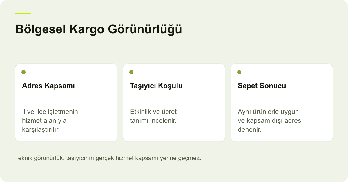 Bölgesel Kargo Görünürlüğü: Adres Kapsamı: İl ve ilçe işletmenin hizmet alanıyla karşılaştırılır., Taşıyıcı Koşulu: Etkinlik ve ücret tanımı incelenir., Sepet Sonucu: Aynı ürünlerle uygun ve kapsam dışı adres denenir.
