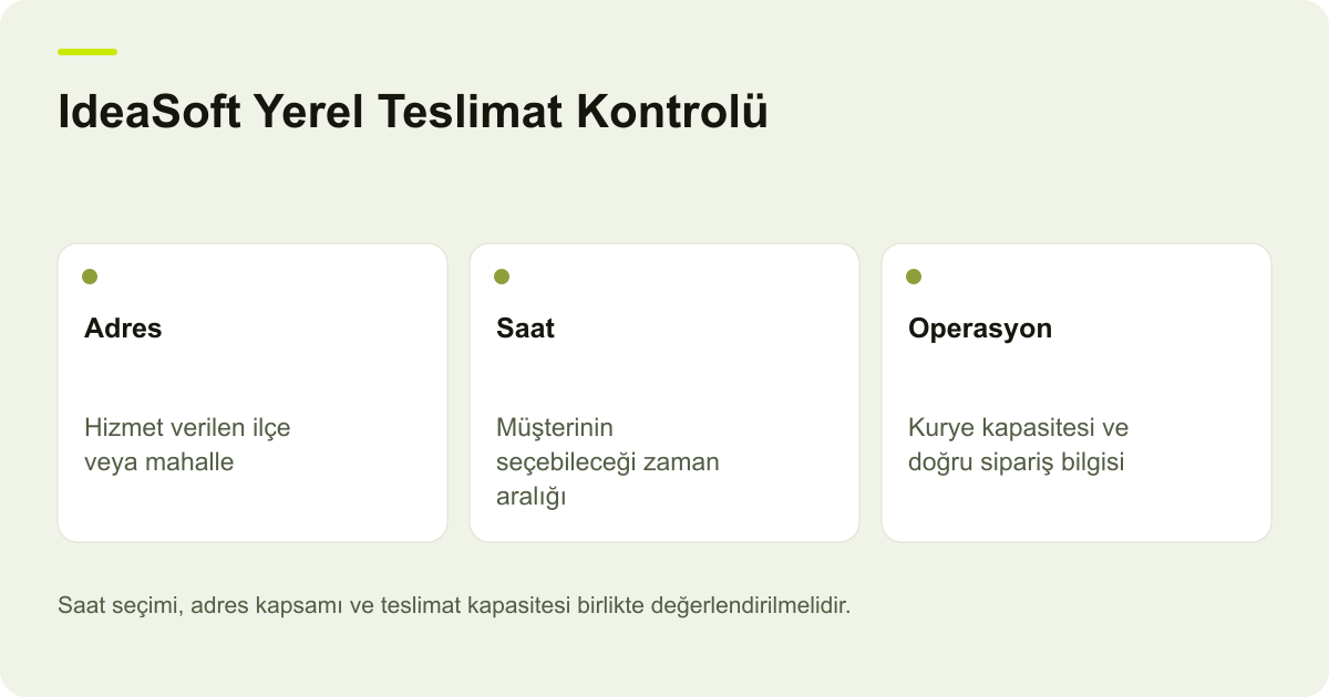 IdeaSoft Yerel Teslimat Kontrolü: Adres — Hizmet verilen ilçe veya mahalle; Saat — Müşterinin seçebileceği zaman aralığı; Operasyon — Kurye kapasitesi ve doğru sipariş bilgisi