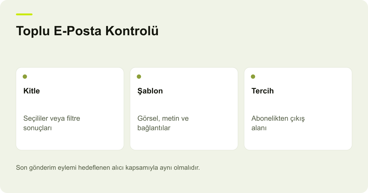Toplu E-Posta Kontrolü: Kitle: Seçililer veya filtre sonuçları, Şablon: Görsel, metin ve bağlantılar, Tercih: Abonelikten çıkış alanı