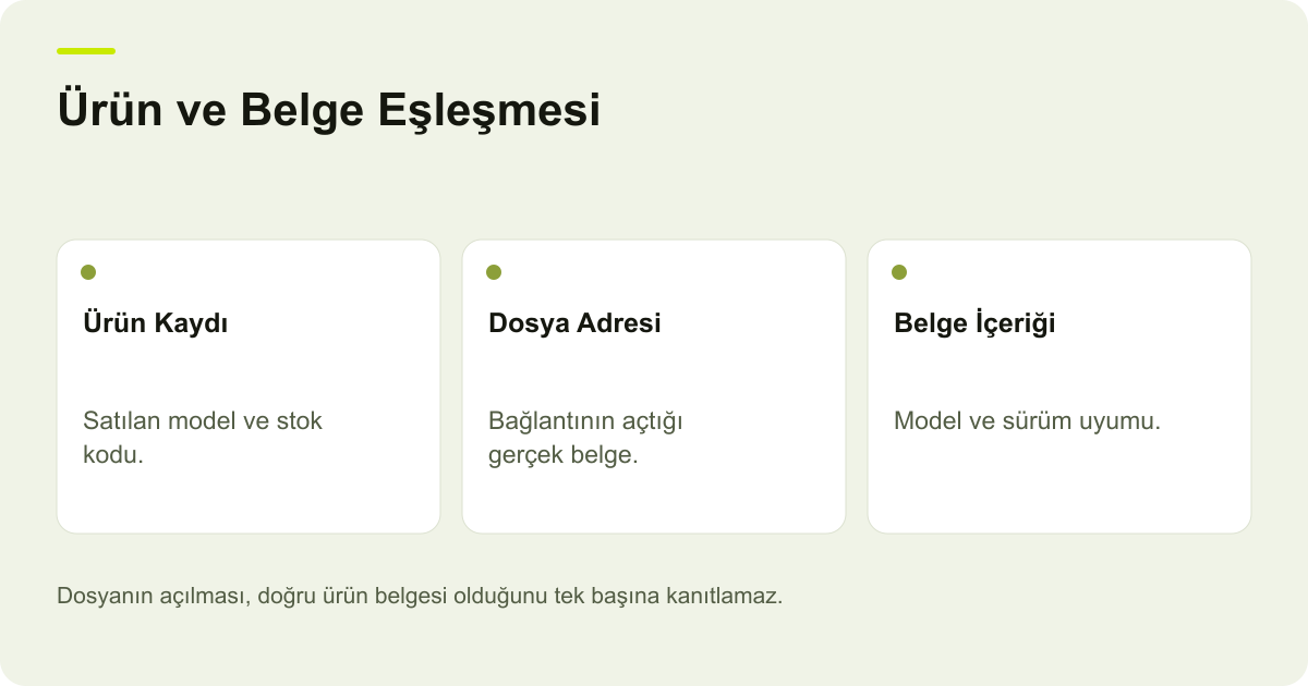 Ürün ve Belge Eşleşmesi: Ürün Kaydı, Dosya Adresi, Belge İçeriği