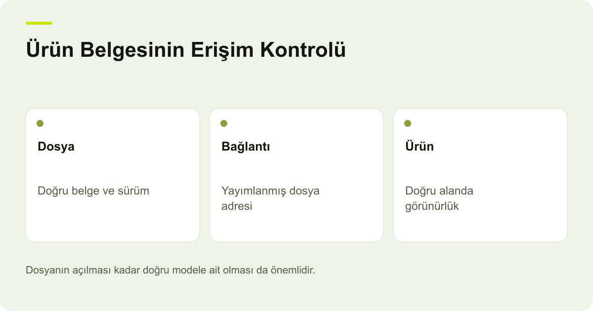 Ürün Belgesinin Erişim Kontrolü: Dosya — Doğru belge ve sürüm; Bağlantı — Yayımlanmış dosya adresi; Ürün — Doğru alanda görünürlük
