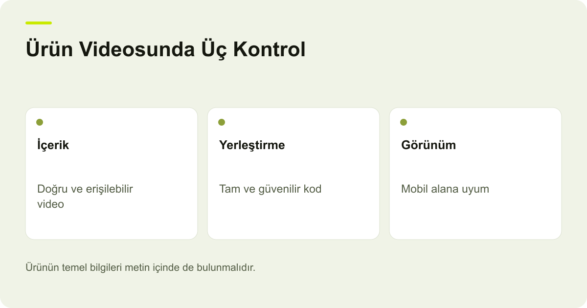 Ürün Videosunda Üç Kontrol: İçerik — Doğru ve erişilebilir video; Yerleştirme — Tam ve güvenilir kod; Görünüm — Mobil alana uyum