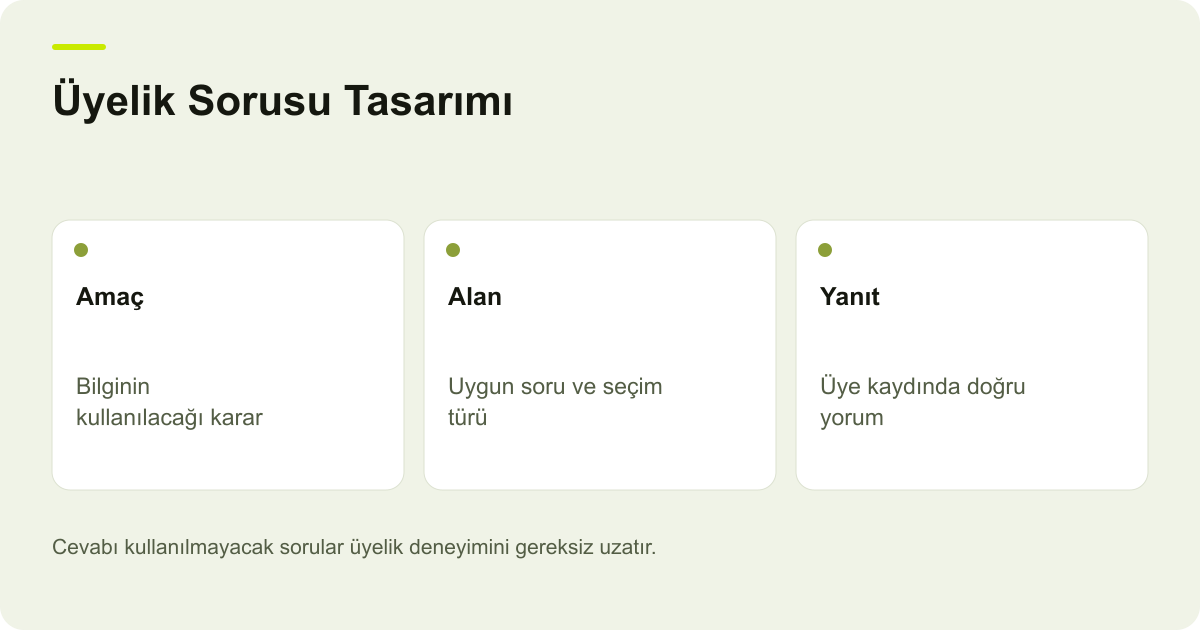 Üyelik Sorusu Tasarımı: Amaç: Bilginin kullanılacağı karar, Alan: Uygun soru ve seçim türü, Yanıt: Üye kaydında doğru yorum
