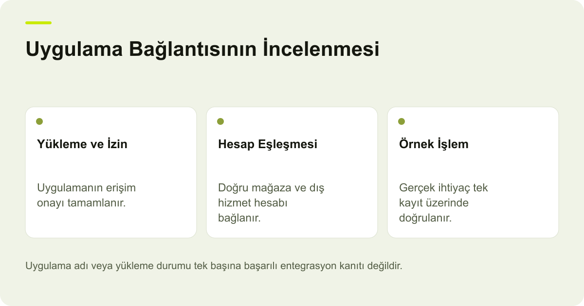 Uygulama Bağlantısının İncelenmesi: Yükleme ve İzin: Uygulamanın erişim onayı tamamlanır., Hesap Eşleşmesi: Doğru mağaza ve dış hizmet hesabı bağlanır., Örnek İşlem: Gerçek ihtiyaç tek kayıt üzerinde doğrulanır.