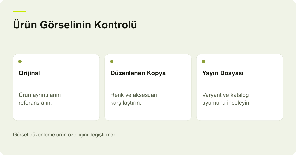ikas AI Görsel Düzenlemede Ürün Ayrıntılarını Korumak konusunda kayıt, kapsam ve sonuç ilişkisini açıklayan AdPix şeması.