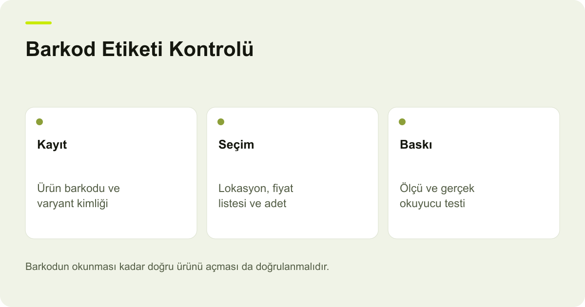 Barkod Etiketi Kontrolü: Kayıt: Ürün barkodu ve varyant kimliği, Seçim: Lokasyon, fiyat listesi ve adet, Baskı: Ölçü ve gerçek okuyucu testi