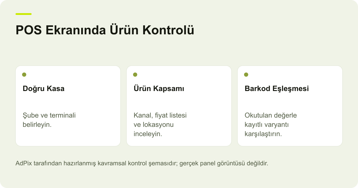 POS Ekranında Ürün Kontrolü: Doğru Kasa — Şube ve terminali belirleyin.; Ürün Kapsamı — Kanal, fiyat listesi ve lokasyonu inceleyin.; Barkod Eşleşmesi — Okutulan değerle kayıtlı varyantı karşılaştırın.