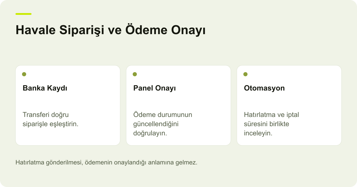 Havale Siparişi ve Ödeme Onayı: Banka Kaydı — Transferi doğru siparişle eşleştirin.; Panel Onayı — Ödeme durumunun güncellendiğini doğrulayın.; Otomasyon — Hatırlatma ve iptal süresini birlikte inceleyin.