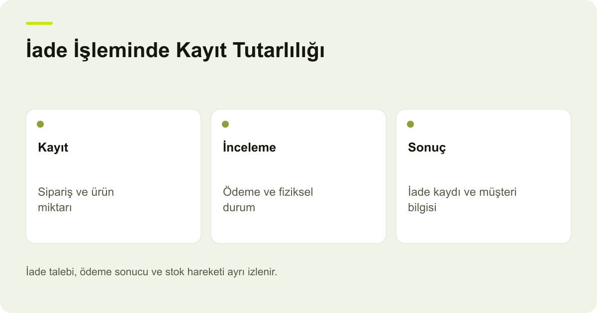 ikas İade İşlemleri: Sipariş, Ödeme ve Stok Takibi: Kayıt, İnceleme, Sonuç