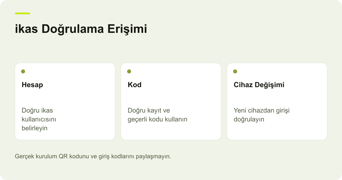 ikas Doğrulama Erişimi: Hesap — Doğru ikas kullanıcısını belirleyin; Kod — Doğru kayıt ve geçerli kodu kullanın; Cihaz Değişimi — Yeni cihazdan girişi doğrulayın