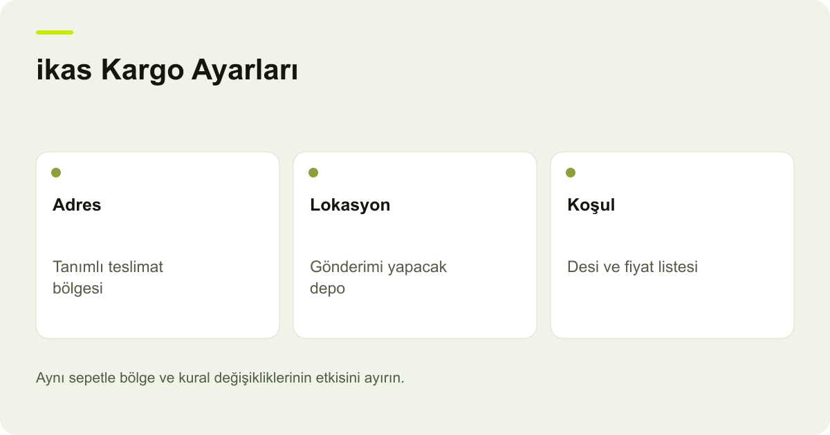 ikas Kargo Ayarları: Konuma Gönderim Yapılamaması: Adres, Lokasyon, Koşul