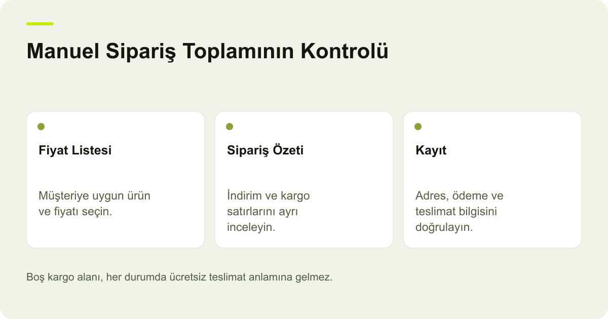 Manuel Sipariş Toplamının Kontrolü: Fiyat Listesi — Müşteriye uygun ürün ve fiyatı seçin.; Sipariş Özeti — İndirim ve kargo satırlarını ayrı inceleyin.; Kayıt — Adres, ödeme ve teslimat bilgisini doğrulayın.