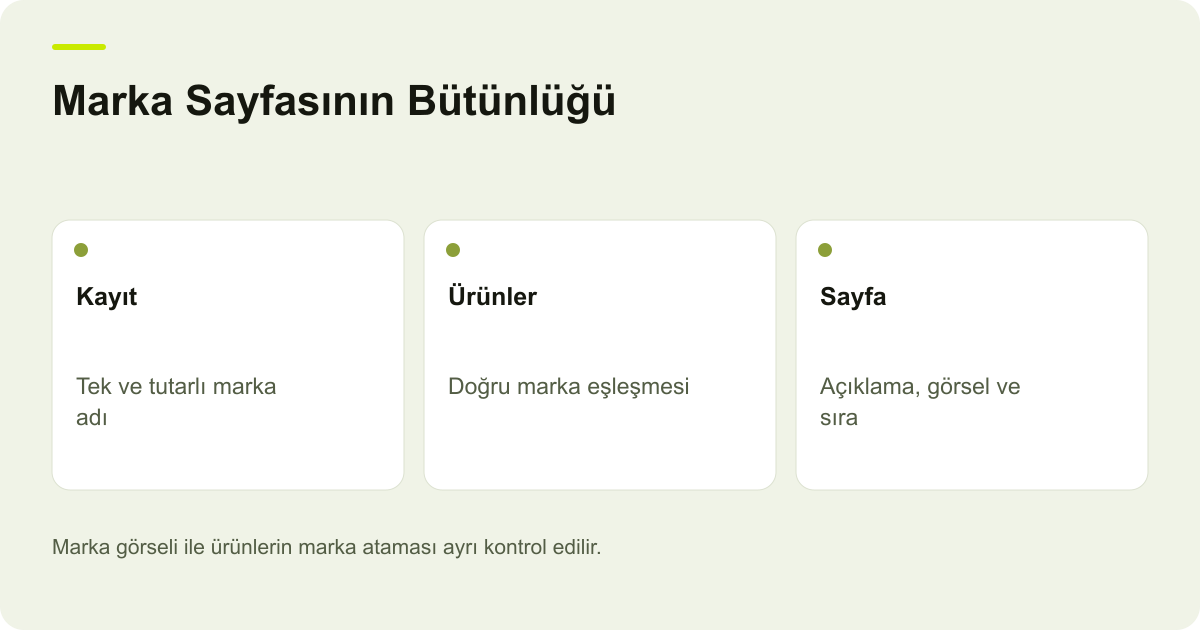 Marka Sayfasının Bütünlüğü: Kayıt: Tek ve tutarlı marka adı, Ürünler: Doğru marka eşleşmesi, Sayfa: Açıklama, görsel ve sıra
