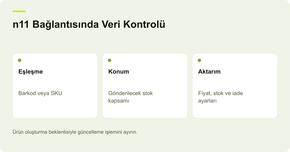 ikas n11 Entegrasyonu: Stok ve Fiyat Neden Güncellenmiyor?: Eşleşme, Konum, Aktarım