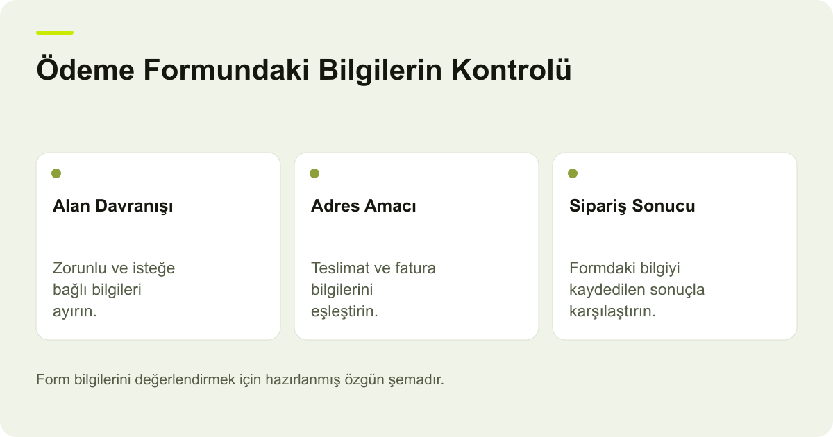 Ödeme Formundaki Bilgilerin Kontrolü: Alan Davranışı — Zorunlu ve isteğe bağlı bilgileri ayırın.; Adres Amacı — Teslimat ve fatura bilgilerini eşleştirin.; Sipariş Sonucu — Formdaki bilgiyi kaydedilen sonuçla karşılaştırın.