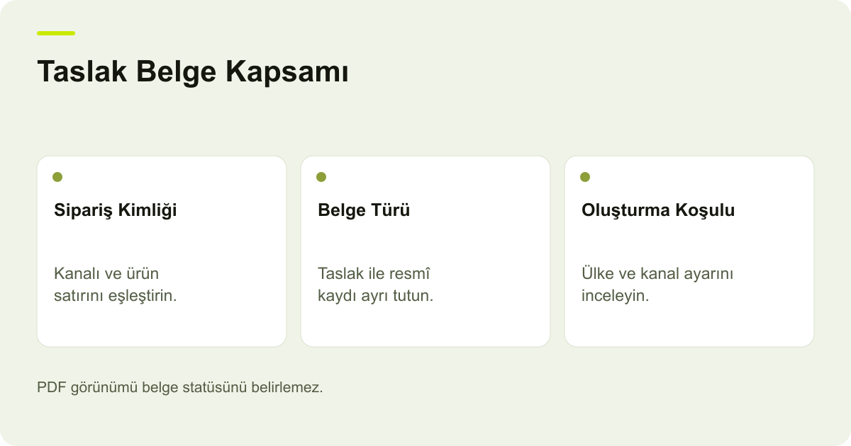 ikas PDF Invoices Belgesinde Taslak ve Kanal Kapsamı konusunda kayıt, kapsam ve sonuç ilişkisini açıklayan AdPix şeması.