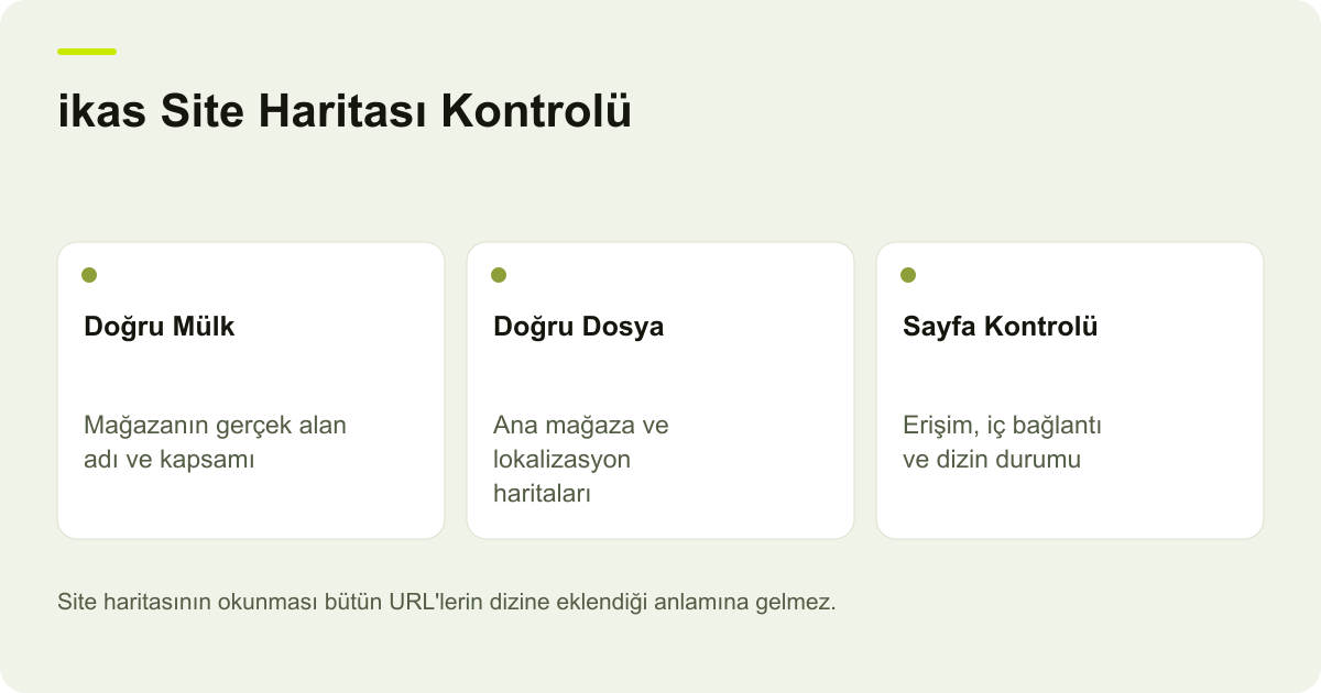 ikas Site Haritası Kontrolü: Doğru Mülk — Mağazanın gerçek alan adı ve kapsamı; Doğru Dosya — Ana mağaza ve lokalizasyon haritaları; Sayfa Kontrolü — Erişim, iç bağlantı ve dizin durumu