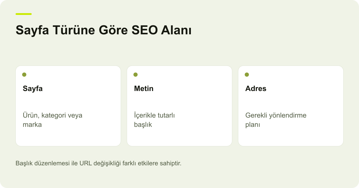 Sayfa Türüne Göre SEO Alanı: Sayfa: Ürün, kategori veya marka, Metin: İçerikle tutarlı başlık, Adres: Gerekli yönlendirme planı