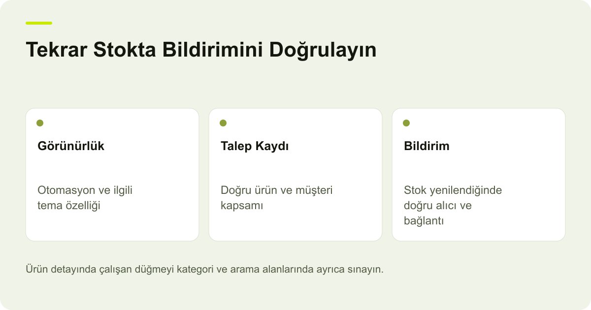 Tekrar Stokta Bildirimini Doğrulayın: Görünürlük — Otomasyon ve ilgili tema özelliği; Talep Kaydı — Doğru ürün ve müşteri kapsamı; Bildirim — Stok yenilendiğinde doğru alıcı ve bağlantı