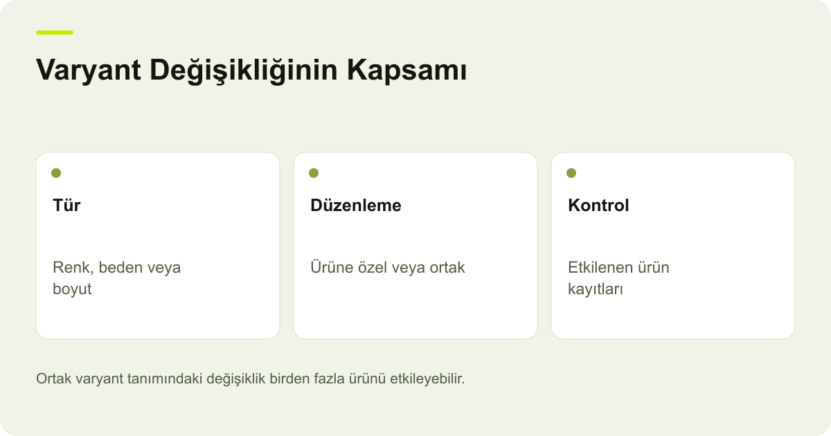 Varyant Değişikliğinin Kapsamı: Tür: Renk, beden veya boyut, Düzenleme: Ürüne özel veya ortak, Kontrol: Etkilenen ürün kayıtları
