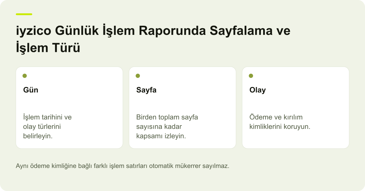 iyzico Günlük İşlem Raporunda Sayfalama ve İşlem Türü için kapsamı ve doğrulanacak kayıtları gösteren özgün açıklayıcı şema.