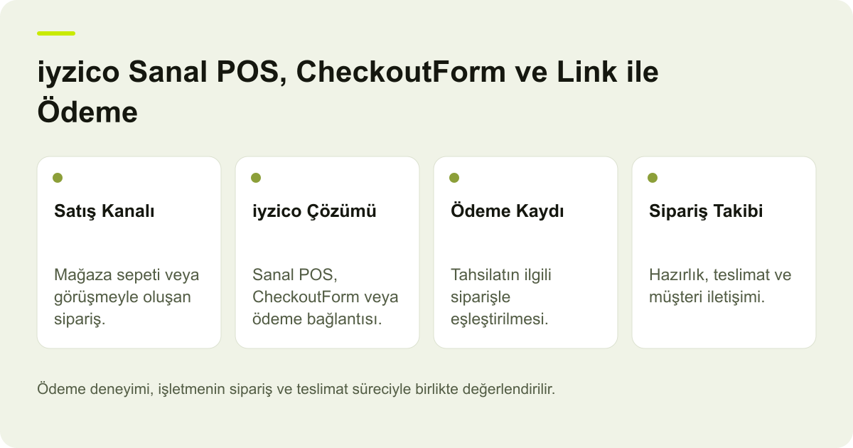 iyzico Sanal POS, CheckoutForm ve Link ile Ödeme konusundaki temel kayıtları ve işletme sorumluluklarını gösteren AdPix şeması.