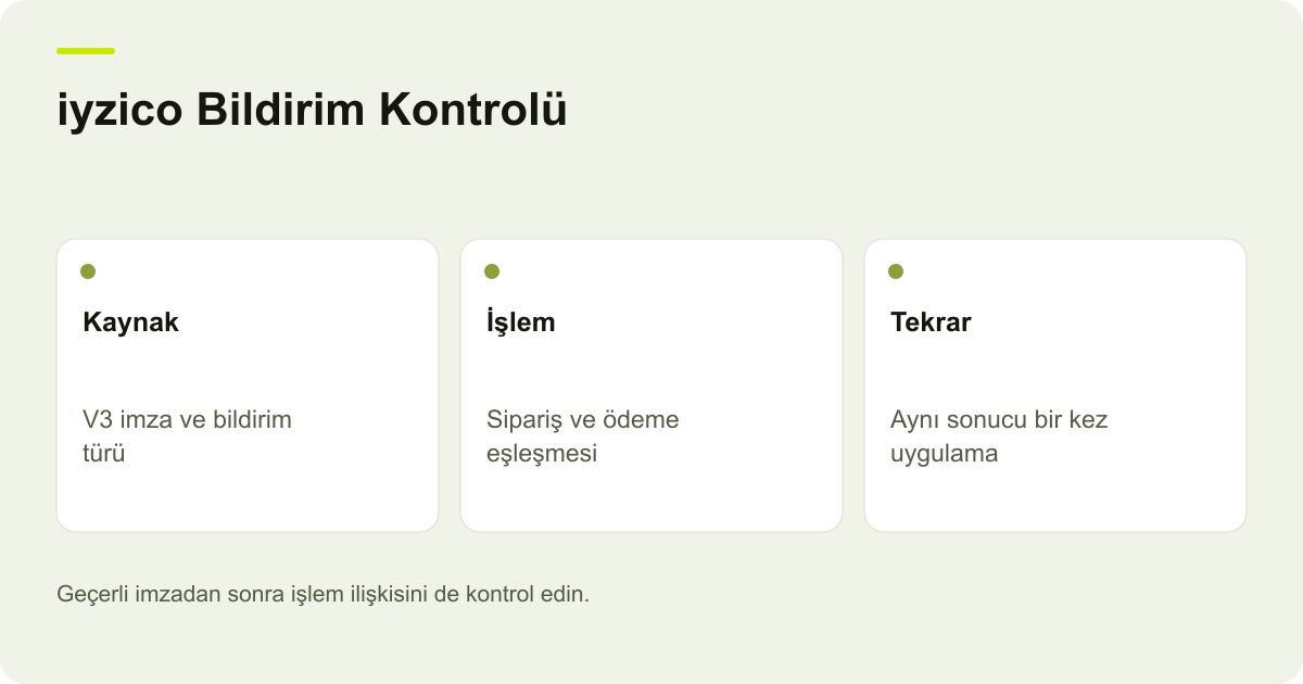 iyzico Bildirim Kontrolü: Kaynak: V3 imza ve bildirim türü, İşlem: Sipariş ve ödeme eşleşmesi, Tekrar: Aynı sonucu bir kez uygulama