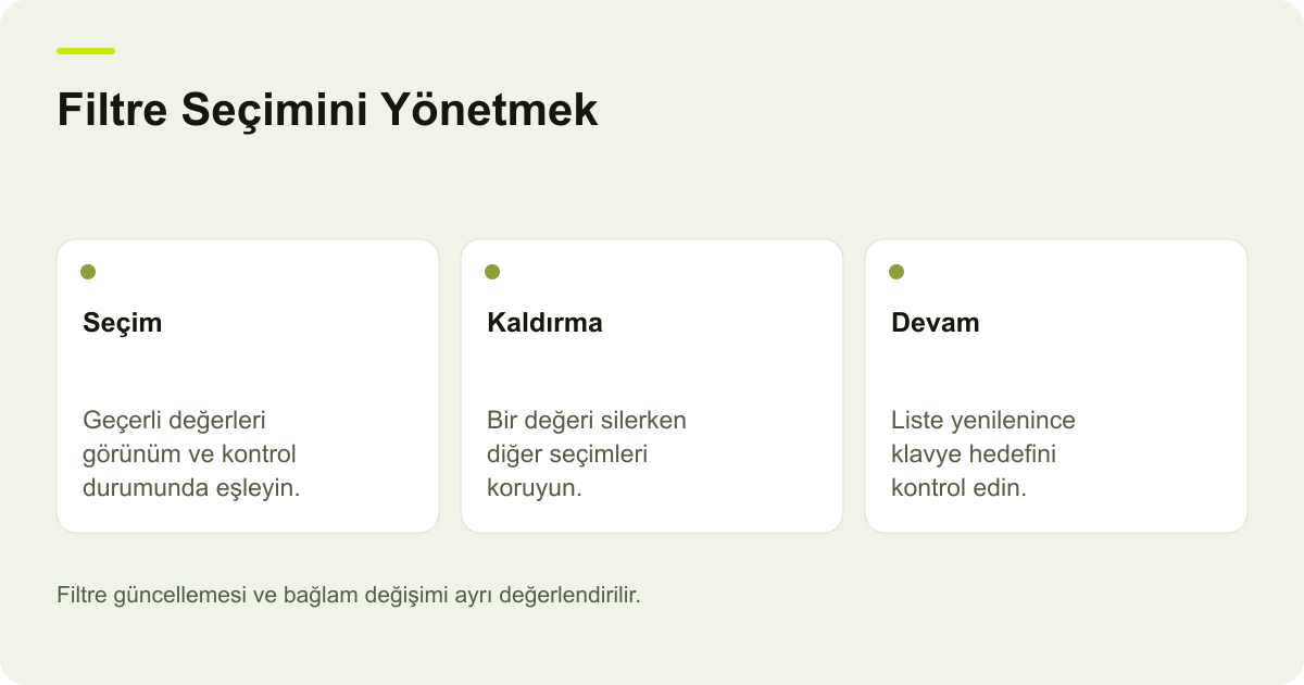 Kategori Filtrelerinde Seçimi Kaldırmak ve Odağı Korumak için işlem sırasını ve kontrol noktalarını açıklayan şema.