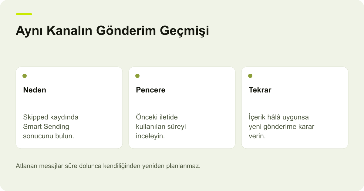 Klaviyo Smart Sending Nedeniyle Atlanan Mesajlar konusunda incelenecek alanları ve işlem sonucunu açıklayan özgün AdPix çizimi.