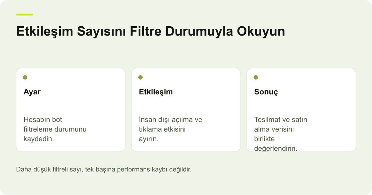 Mailchimp Bot Filtresinde Açılma ve Tıklama Raporu konusunda incelenecek alanları ve işlem sonucunu açıklayan özgün AdPix çizimi.