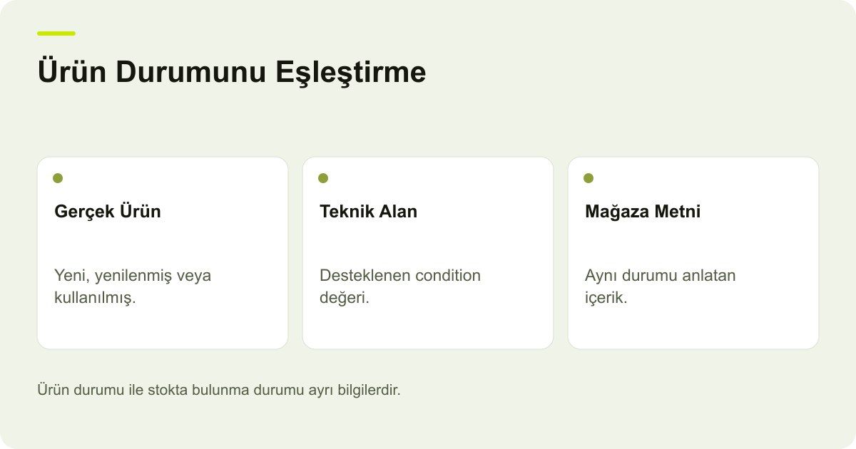 Google Merchant Center Condition Alanında Ürün Durumu konusunda kayıt, kapsam ve sonuç ilişkisini açıklayan AdPix şeması.