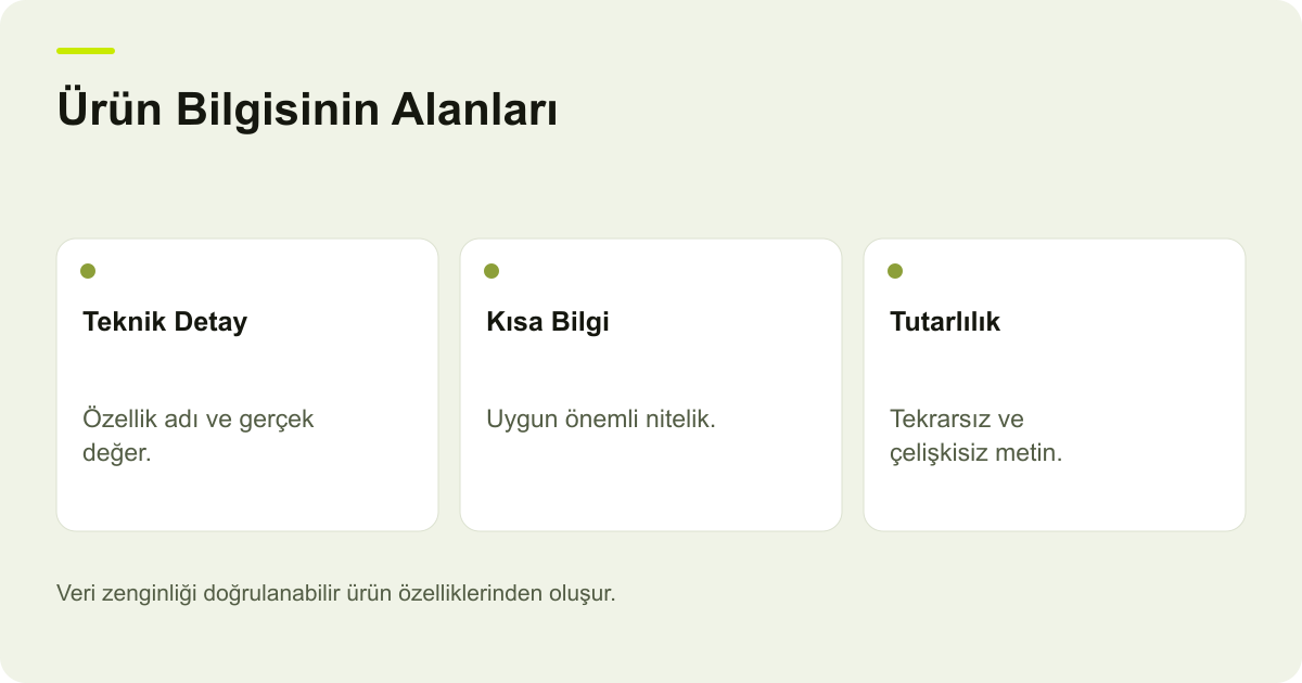 Google Merchant Center Teknik Özellik ve Kısa Ürün Bilgisi konusunda kayıt, kapsam ve sonuç ilişkisini açıklayan AdPix şeması.