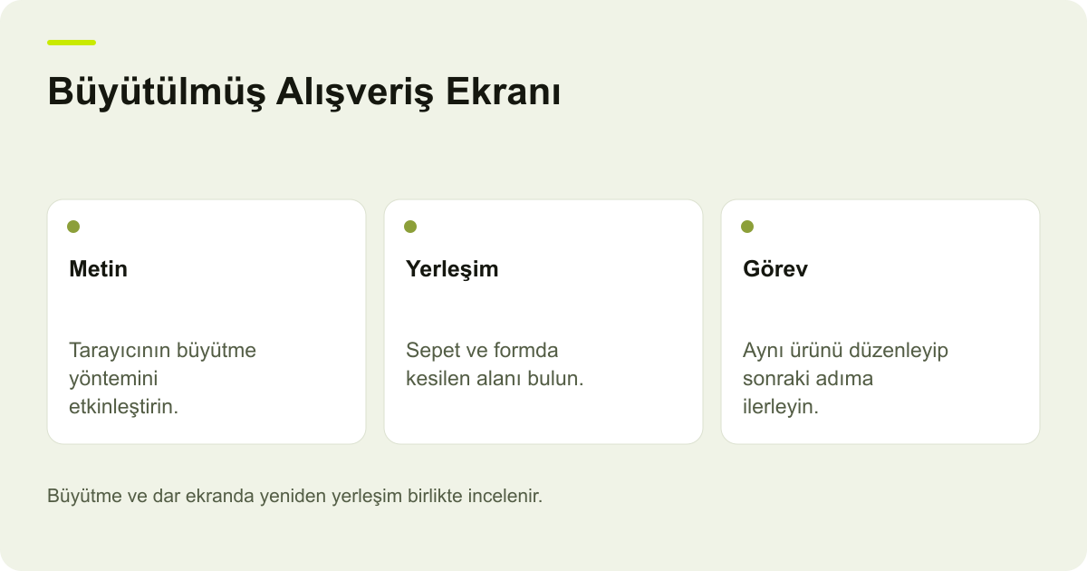 Mobil Alışverişte Metin Büyütme ve Yatay Taşma için işlem sırasını ve kontrol noktalarını açıklayan şema.