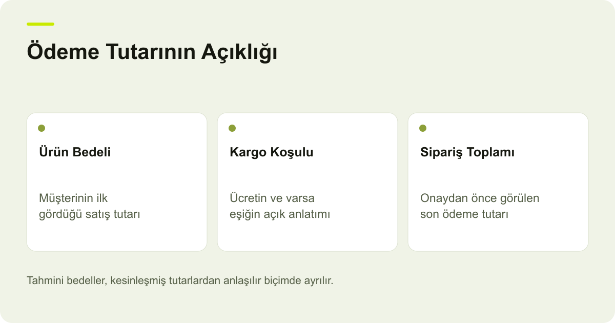 Ürün bedeli, kargo koşulu ve sipariş toplamının müşteri kararından önce açıklanmasını gösteren üç aşamalı şema