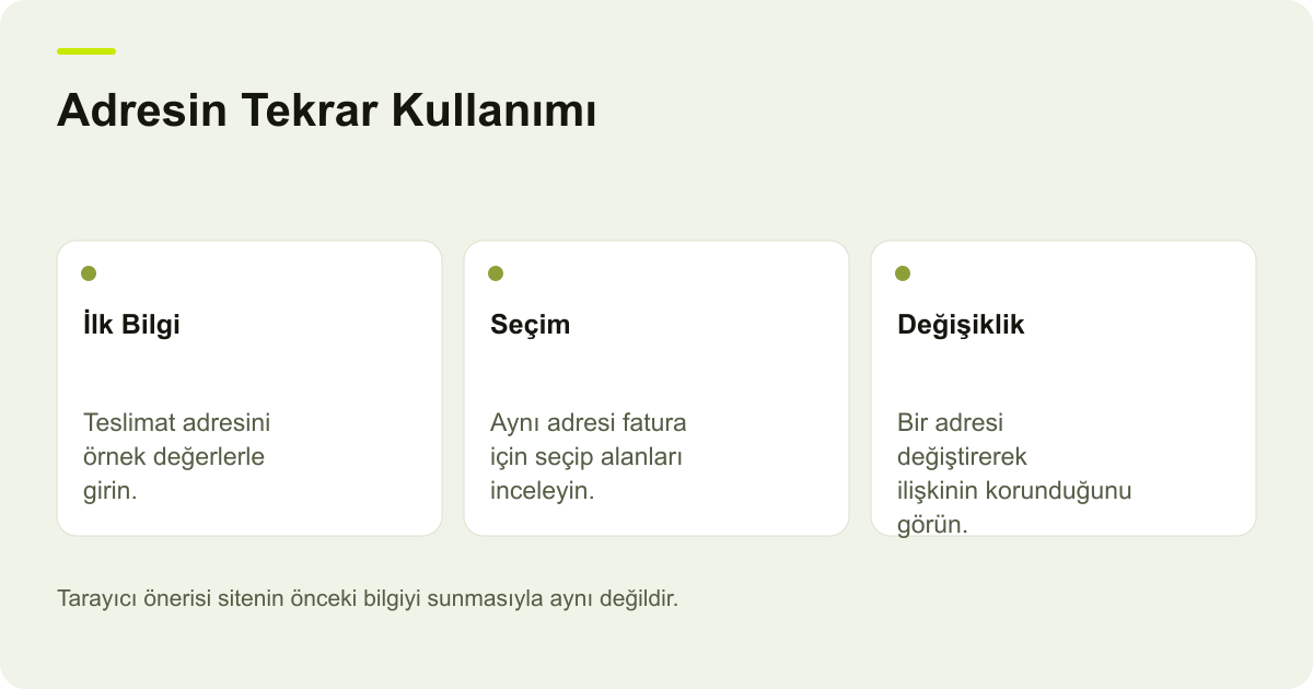 Ödeme Adımlarında Aynı Adres Bilgisini Tekrar İstemek için işlem sırasını ve kontrol noktalarını açıklayan şema.