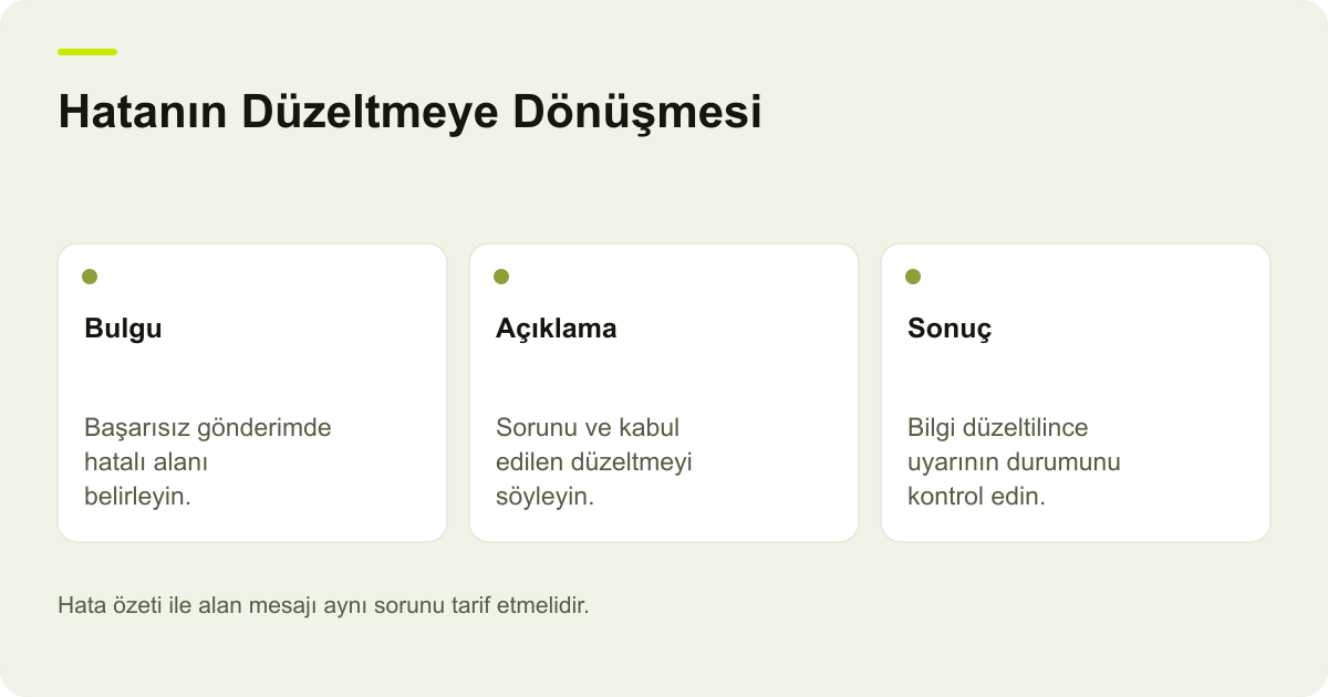 Ödeme Formunda Hata Alanını ve Düzeltme Yolunu Açıklamak için işlem sırasını ve kontrol noktalarını açıklayan şema.