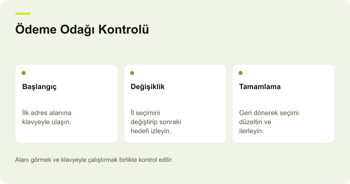 Ödeme Formunda Klavye Odağının Sırasını Korumak için işlem sırasını ve kontrol noktalarını açıklayan şema.