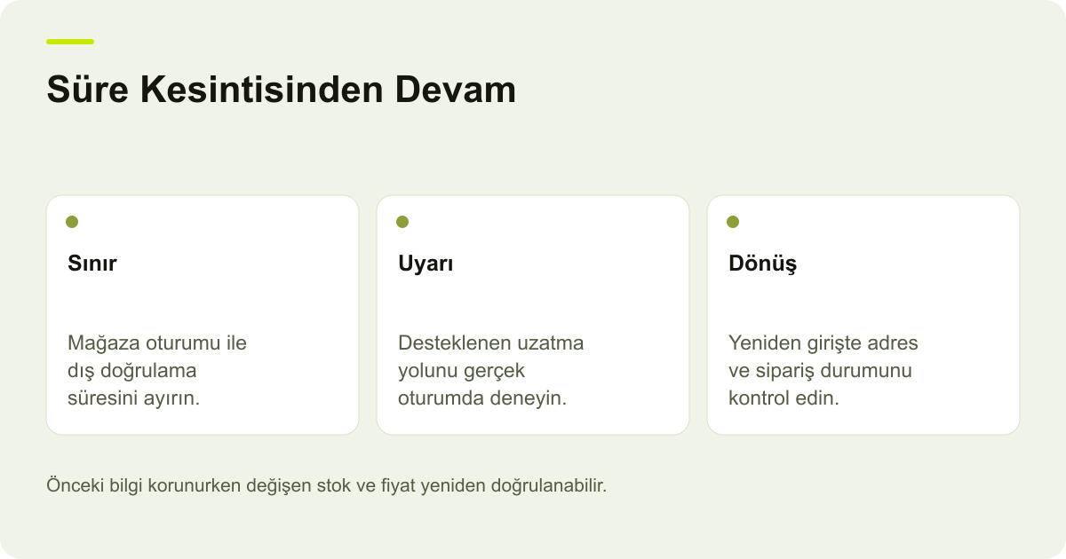 Ödeme Oturumunda Süre Uyarısı ve Yeniden Girişten Devam için işlem sırasını ve kontrol noktalarını açıklayan şema.
