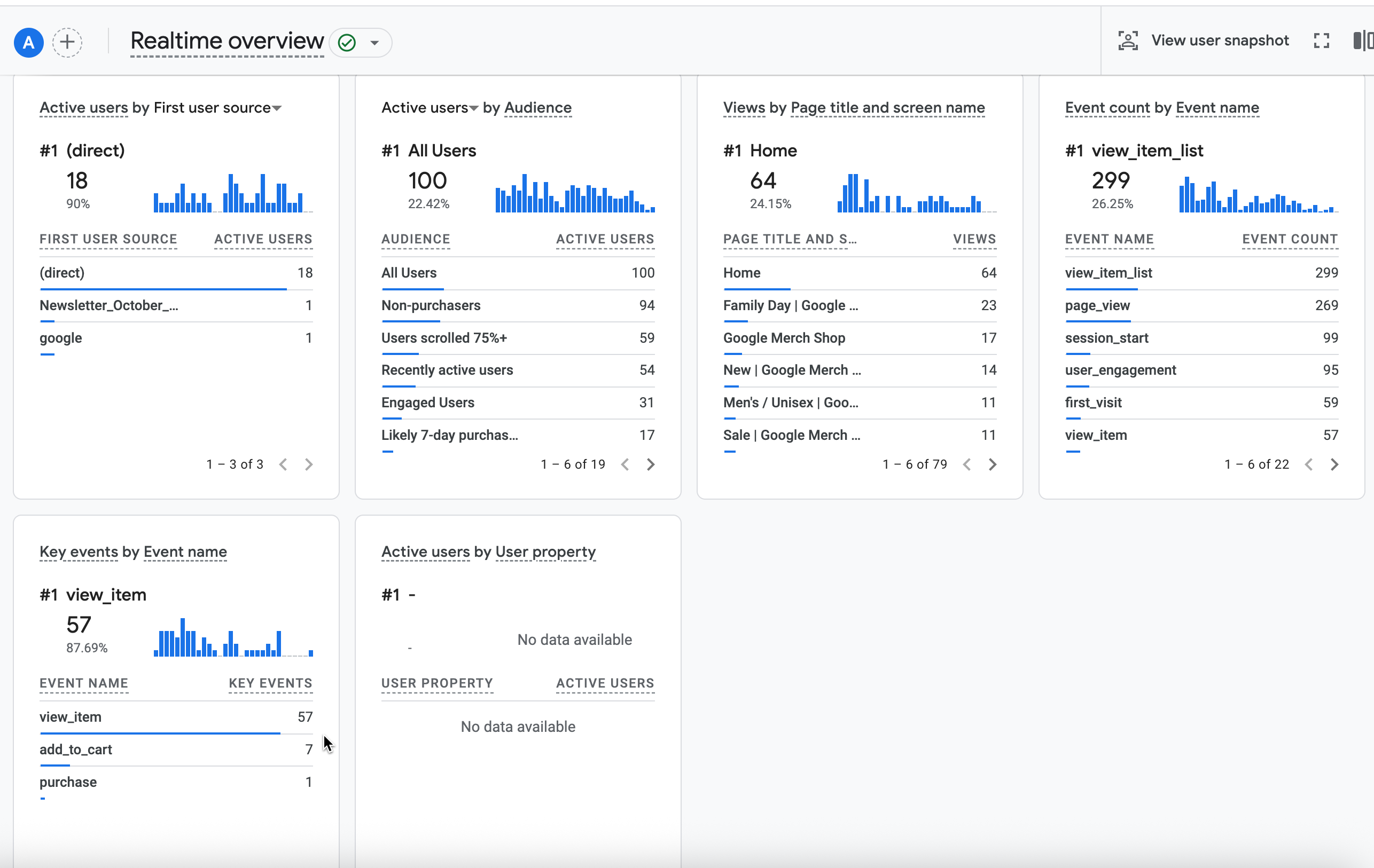 Google Analytics Realtime görünümünde alınan olayların listesiyle gerçek gönderimin kontrolü.