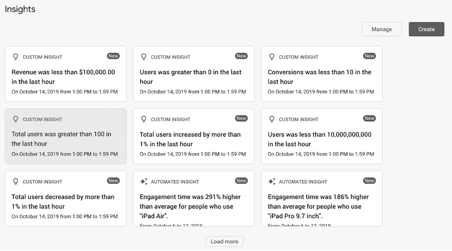 Google Analytics Yardım: Google Analytics Analiz Kartları Örneği