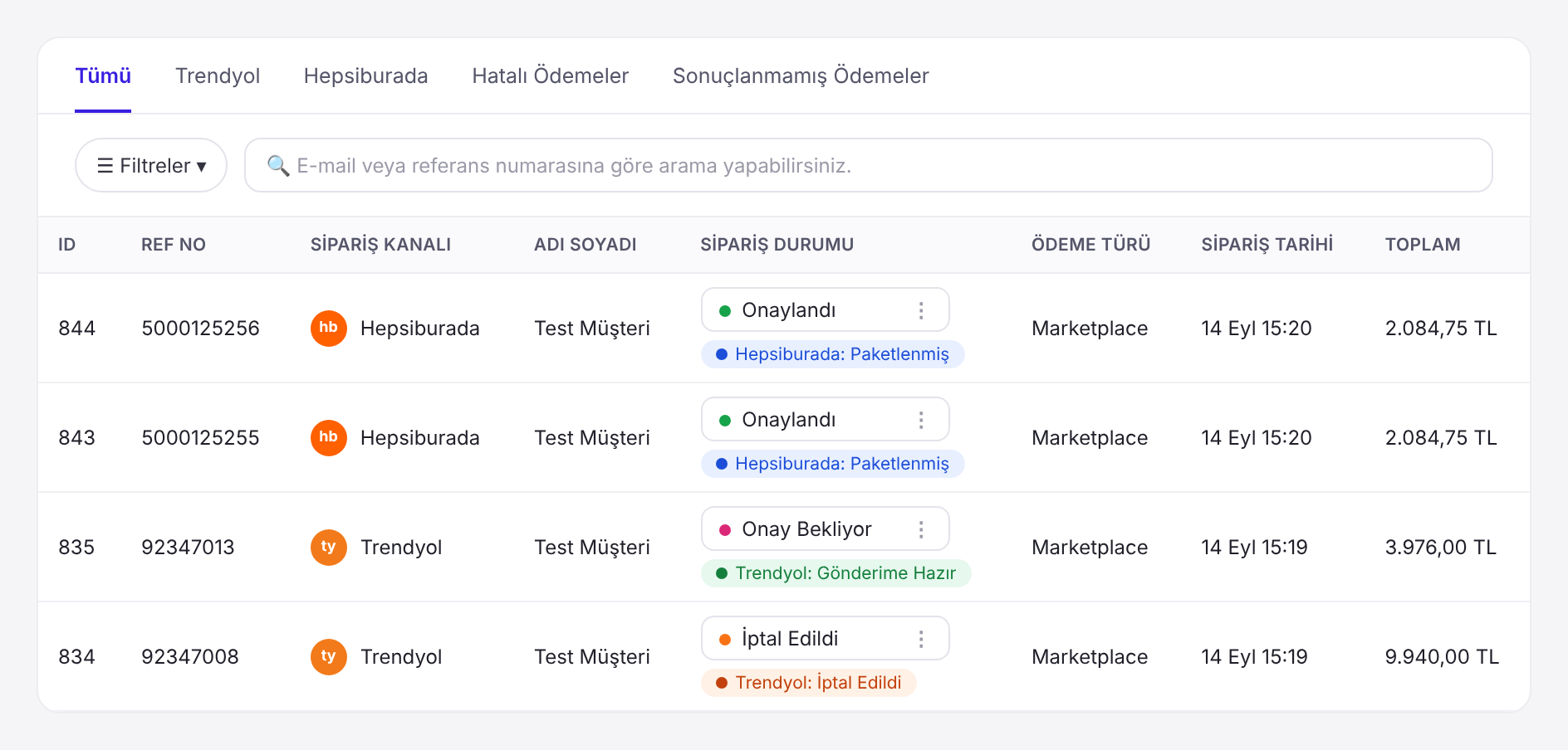 IdeaSoft sipariş listesinde kanal logosu ve iki sistemin durumlarını gösteren etiketler.