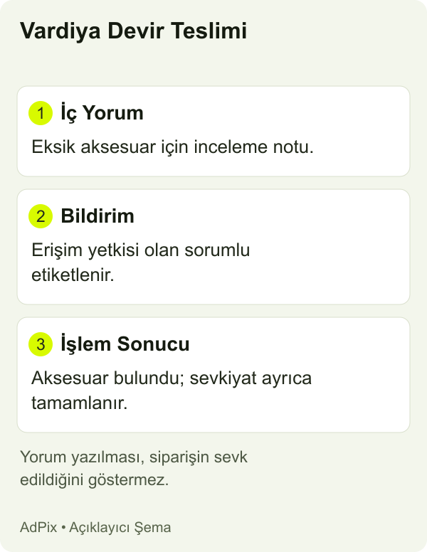 Vardiya Devir Teslimi — makalede ele alınan işlem ve kontrol alanları